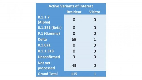 Gibraltar - COVID-19 Information Update